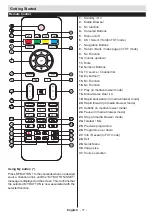 Preview for 18 page of VESTEL Televizyon Performance 22VF3025 Operating Instructions Manual