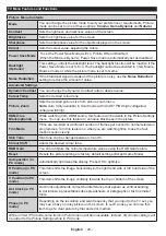 Preview for 21 page of VESTEL Televizyon Performance 22VF3025 Operating Instructions Manual