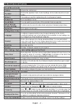 Preview for 22 page of VESTEL Televizyon Performance 22VF3025 Operating Instructions Manual