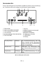 Preview for 10 page of VESTEL VEA34706 Operating And Installation Instructions