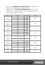 Preview for 28 page of VESTEL VFM820EW Operating Instructions Manual