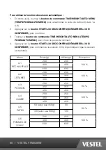 Preview for 88 page of VESTEL VFM820EW Operating Instructions Manual