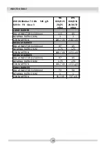 Preview for 54 page of VESTEL Westline WGE 4 WH Operating And Installation Instructions