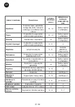 Предварительный просмотр 120 страницы Vestfrost 10757893 Operation Manual