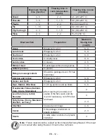 Preview for 13 page of Vestfrost FN 371E B User Manual