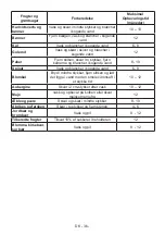 Preview for 36 page of Vestfrost VCF 10180 NoFrost User Manual