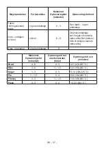 Preview for 37 page of Vestfrost VCF 10180 NoFrost User Manual