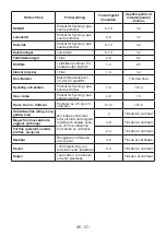 Preview for 57 page of Vestfrost VCF 10180 NoFrost User Manual