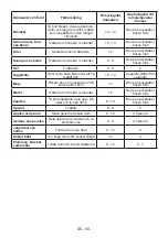 Preview for 58 page of Vestfrost VCF 10180 NoFrost User Manual