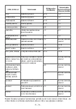 Preview for 79 page of Vestfrost VCF 10180 NoFrost User Manual