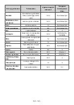 Preview for 102 page of Vestfrost VCF 10180 NoFrost User Manual