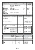 Preview for 82 page of Vestfrost VCF 10186 User Manual