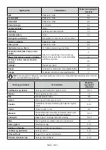 Preview for 102 page of Vestfrost VCF 10186 User Manual