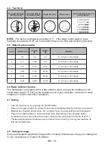 Preview for 17 page of Vestfrost VDW 1260 BMAD PureBeam User Manual