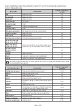 Preview for 107 page of Vestfrost VF 11186 NoFrost User Manual