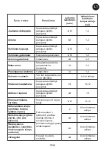 Предварительный просмотр 83 страницы Vestfrost VR-BB27612H1S Operation Manual