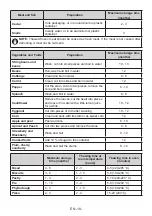 Preview for 18 page of Vestfrost VR-FB373-2E0BM Operation Manual