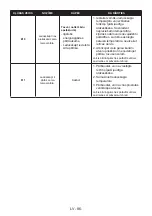 Preview for 87 page of Vestfrost VR-FB373-2E0BM Operation Manual