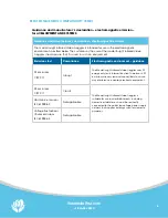 Preview for 7 page of VestibularFirst Insight Infrared Video Goggles Manual