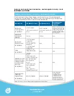 Preview for 8 page of VestibularFirst Insight Infrared Video Goggles Manual