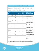 Preview for 12 page of VestibularFirst Insight Infrared Video Goggles Manual