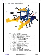 Preview for 6 page of Vestil DFDL-3 Use And Maintenance Manual