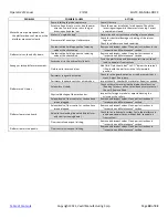 Preview for 30 page of Vestil EHLTX-3653-1-39 Instruction Manual