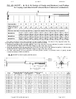 Preview for 16 page of Vestil LM-1NT Use And Maintenance Manual