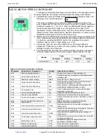 Предварительный просмотр 7 страницы Vestil P0W-CAR-AR5 Instruction Manual