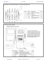 Preview for 6 page of Vestil POW-CAR-AR5 Instruction Manual