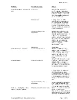 Preview for 10 page of Vestil SLNM Series Operation And Maintenance Manual