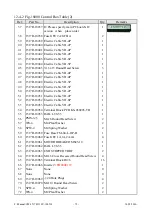 Предварительный просмотр 75 страницы Vestil SWA Series Instruction Manual