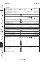 Preview for 42 page of VETEC CP700G Instruction Manual