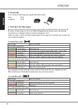 Preview for 10 page of VETEC SPM25AX Instruction Manual