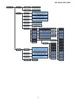 Preview for 11 page of Vetek DGT Technical Manual