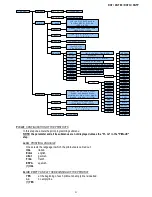 Preview for 53 page of Vetek DGT Technical Manual