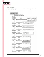 Preview for 3 page of Vetek FR-MS User Manual