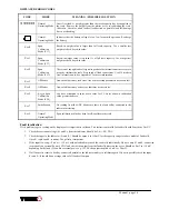 Preview for 16 page of Vetek TI-1200 Complete Manual