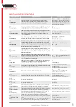 Preview for 5 page of Vetek Uniscale 100kg/2g Manual