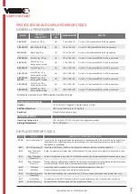 Preview for 7 page of Vetek Uniscale 100kg/2g Manual