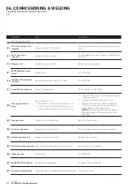 Предварительный просмотр 44 страницы VETRON 5064 Service Manual