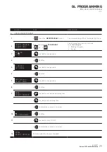 Preview for 31 page of VETRON 5374 Service Manual