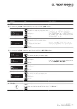 Preview for 33 page of VETRON 5374 Service Manual