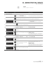 Preview for 37 page of VETRON 5374 Service Manual