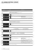 Preview for 38 page of VETRON 5374 Service Manual