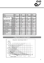 Предварительный просмотр 14 страницы Vetter V1 Technical Data Manual