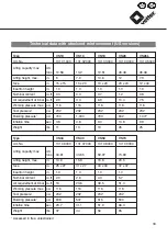 Предварительный просмотр 16 страницы Vetter V1 Technical Data Manual