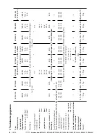 Предварительный просмотр 8 страницы Vetus BC120202 Operation Manual And Installation Instructions