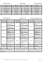 Предварительный просмотр 41 страницы Vetus BC12151 Operation Manual And Installation Instructions