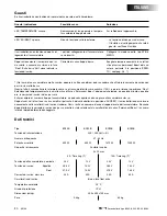 Preview for 32 page of Vetus BC25B Operation Manual And Installation Instructions